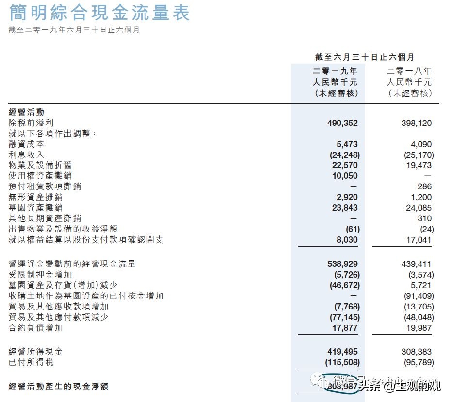 福寿园估值分析,福寿园a股票代码