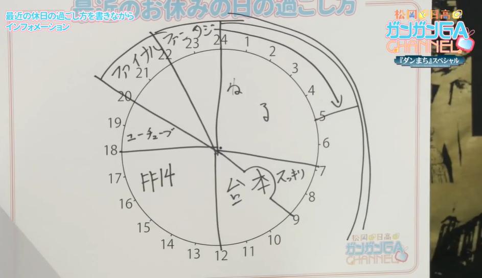 松冈祯丞自曝，休息期间在家一直肝FF14，难怪还没有结婚