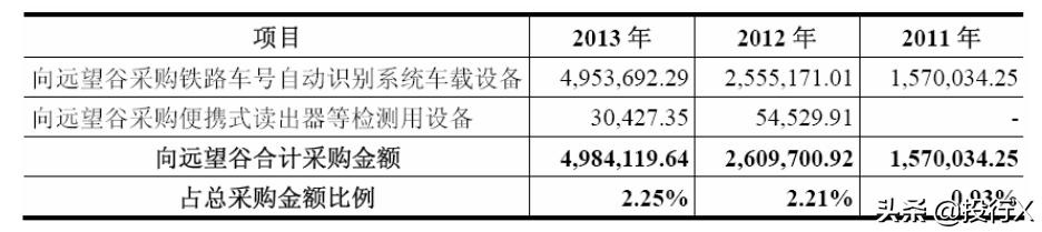 引入客户、供应商成为股东的IPO资本运作建议-投行方*论法**系列