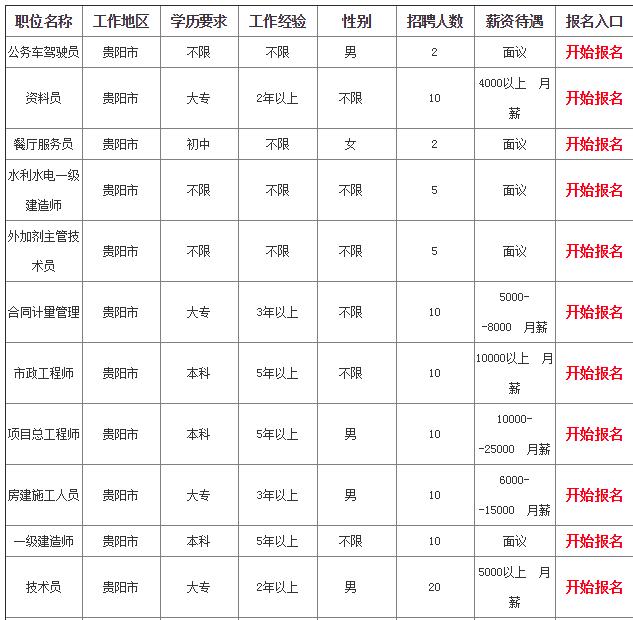 中国路桥集团2024招聘,台州路桥国企央企招聘