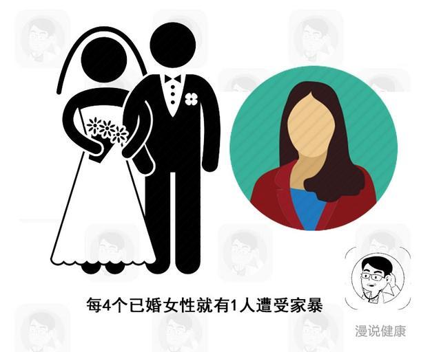 被家暴者为何难以摆脱虐待关系,心理学受虐倾向