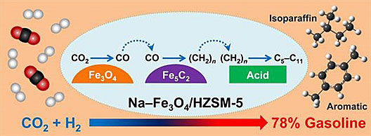 四个初中课本反应方程,大幅降低CO2捕获成本
