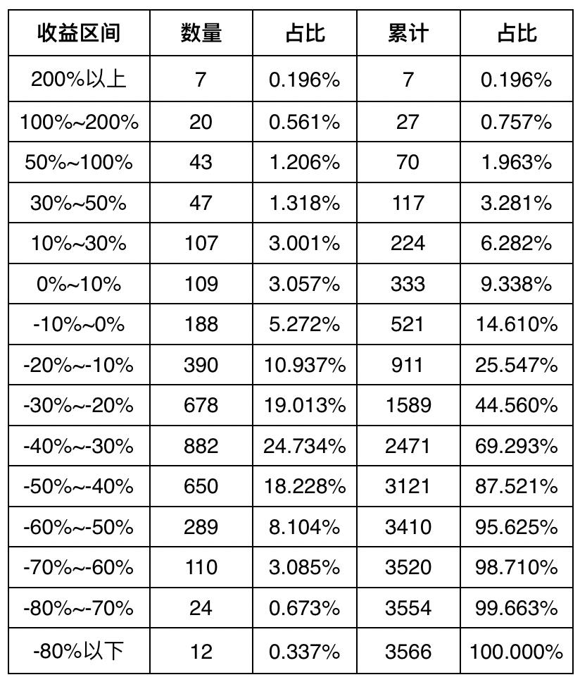 2008年的股市股民的惨状,2018年股市跌得很惨的股票大全