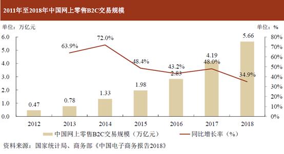 若羽臣有投资价值吗,若羽臣运营模式