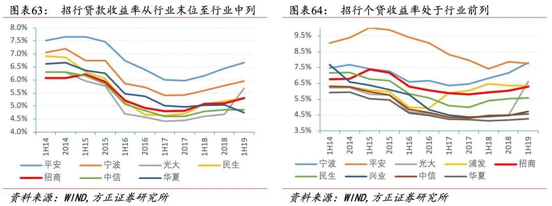 招行二十年转型路,过去、现状与未来