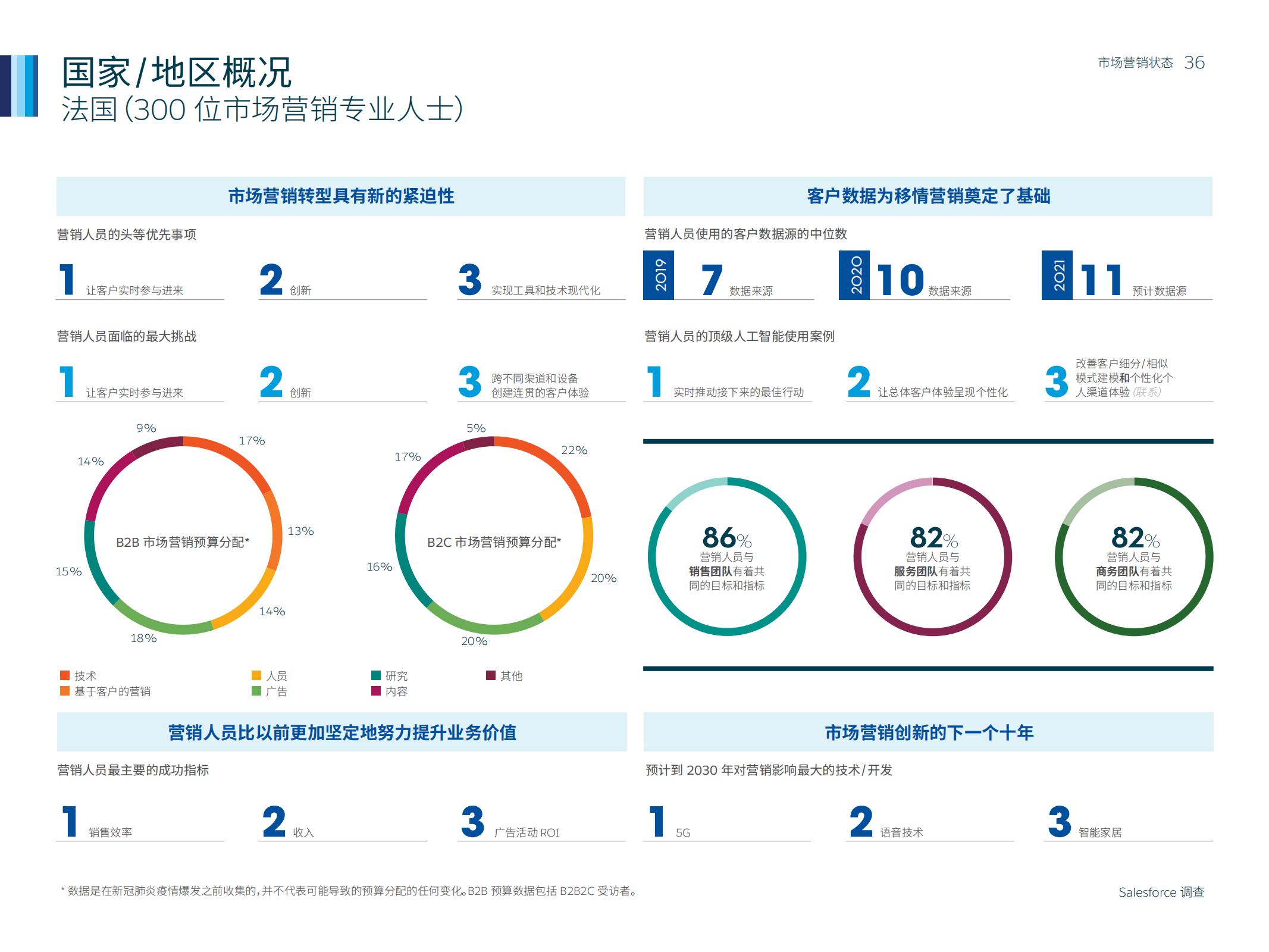 市场营销人数,如何通过市场洞察来做好营销