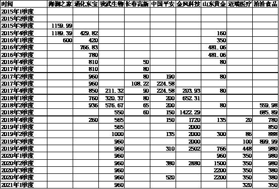 广发稳健这只基金好不好,广发稳健基金270002是什么型基金
