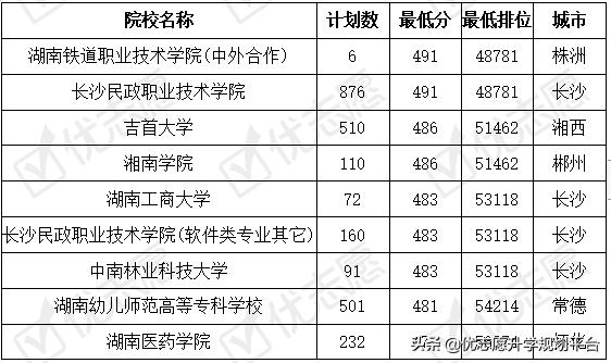 湖南民政学院好不好,湖南哪些大学有民政专业