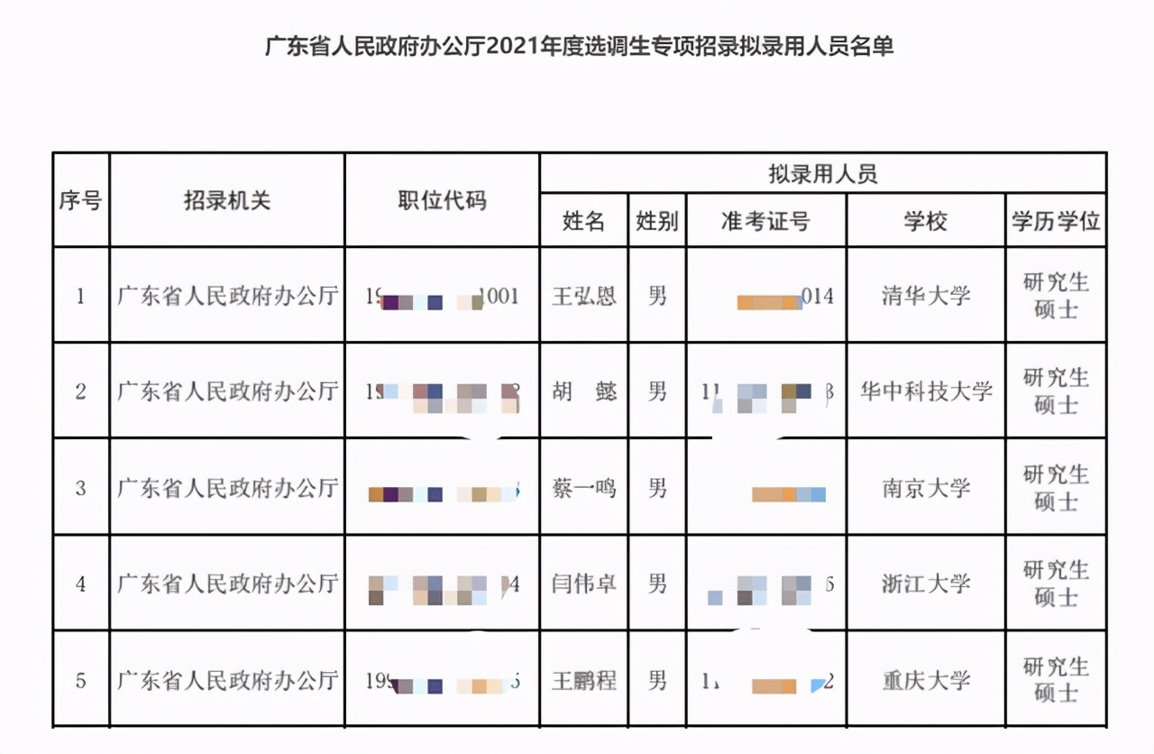广东省办公厅选调生,广东省办公厅选调生公示