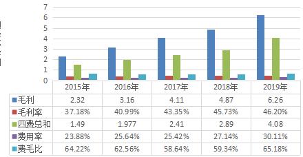 新奥股份深度分析,千禾味业走势分析