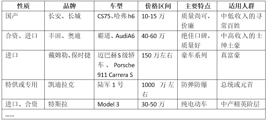 俗语说：“酒品”代表“人品”！那“人品”对应“车品”不？