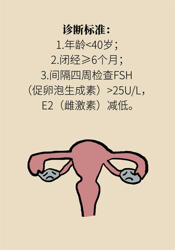 卵巢功能衰退怎么样保胎呢,卵巢功能衰退卵子质量不好怎么办