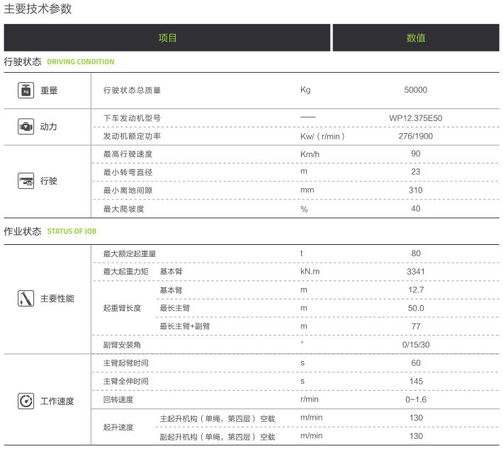 95吨7节臂吊车,95吨5节臂中联重科吊车