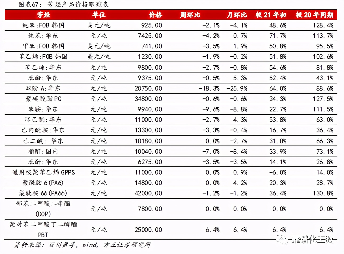 「方正化工」：轮胎反倾销终裁落地，中国龙头胎企有望持续成长