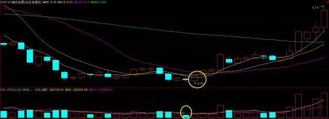 炒股训练营怎么做,炒股实战训练营走势图