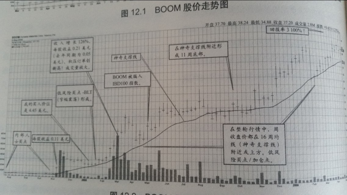 成长股有哪些重要特征,成长股是什么