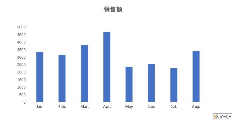 excel图表如何粘贴到ppt,怎样使ppt中的图表跟着excel同步