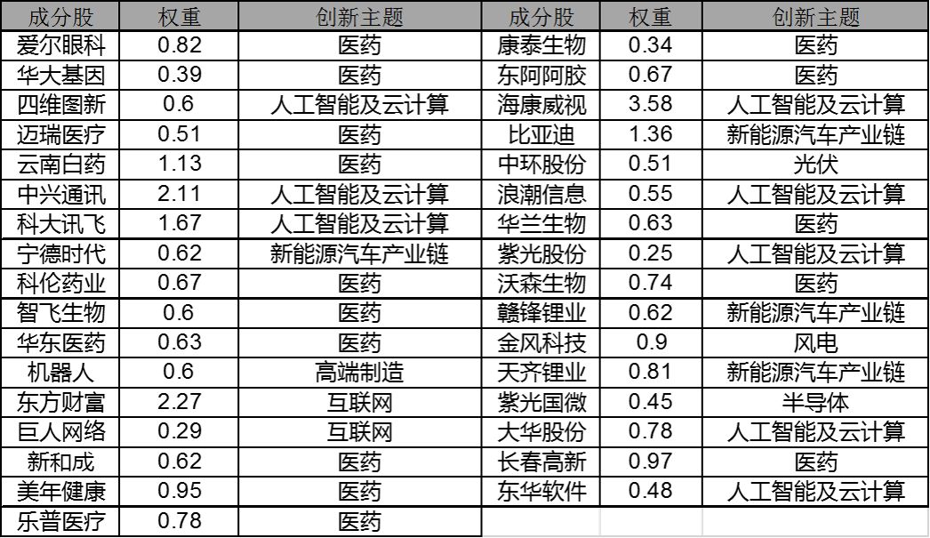 强进攻性，认识不一样的创新大盘指数——深证100