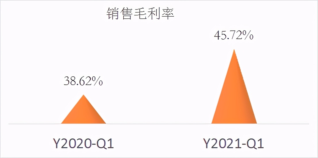 华为昇腾概念大热，站在风口的彩讯股份，迎来历史机遇？