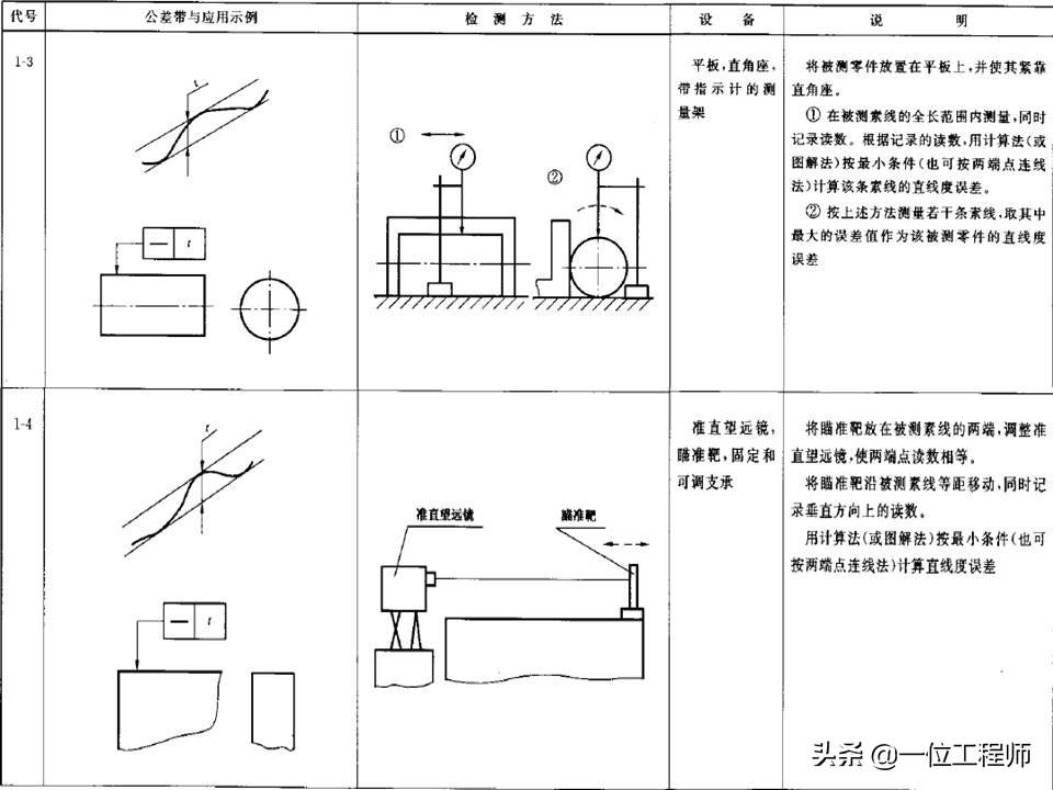 直线测量及公差分析步骤详细说明,形位公差直线度详细讲解