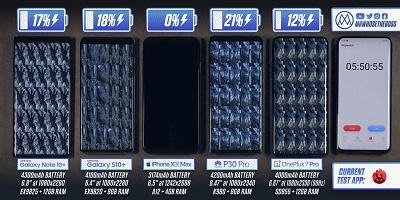 三星note10+5g续航到底有多久,三星5.1续航测试