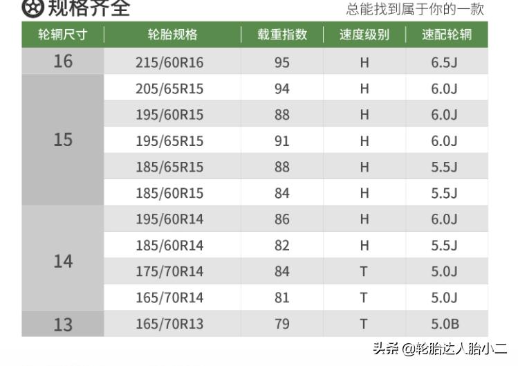 朝阳rp26好还是rp29好,朝阳rp26轮胎优缺点