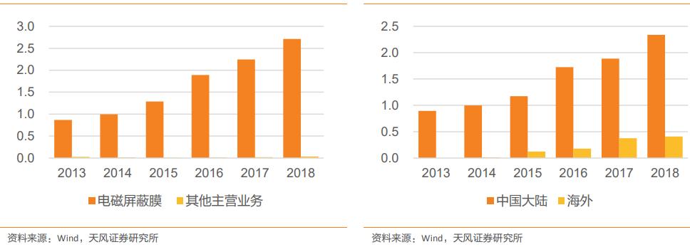 未来的十倍牛股龙头,未来成长10倍以上的小盘股票