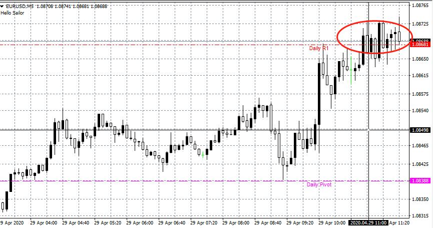 外汇交易高低点指标,外汇操盘技术分析