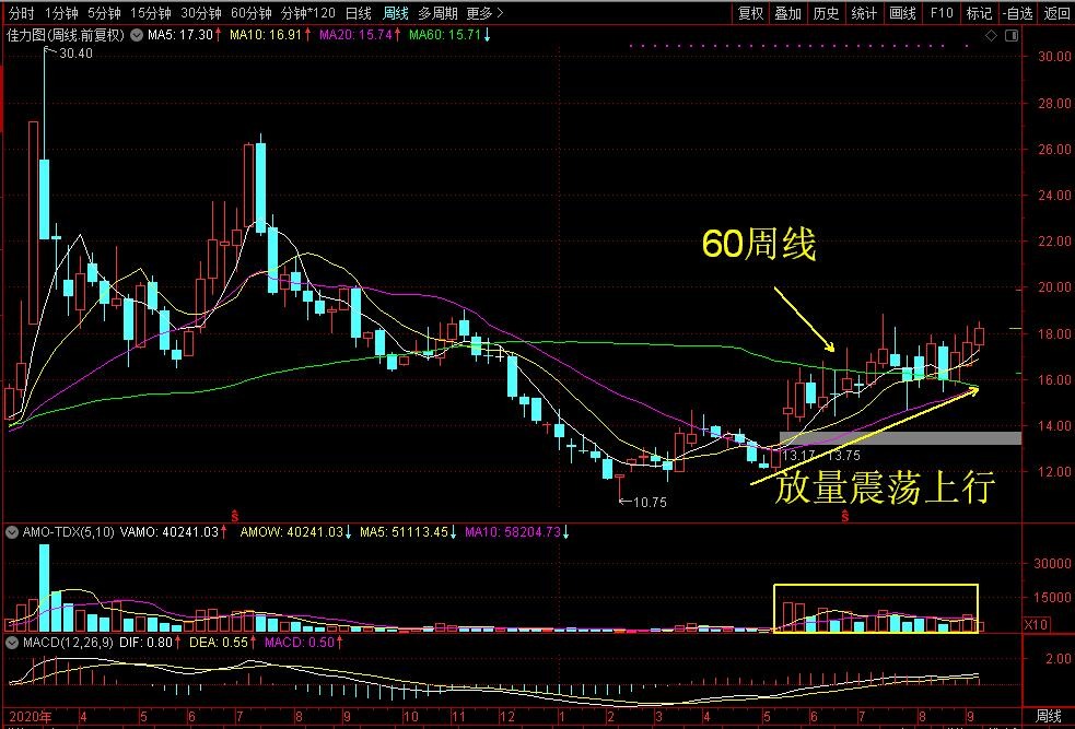 佳力图精密空调,佳力图氟泵机房精密空调