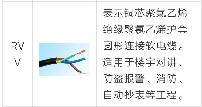 电线电缆需要知道的十个问题,电线电缆种类及区别