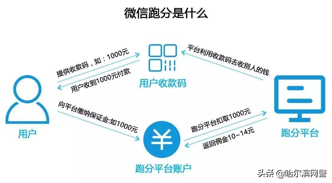 微信跑分有人被抓吗,微信跑分骗局