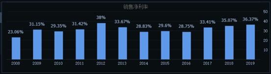 五粮液和茅台股哪个值得买,价值股有100块吗