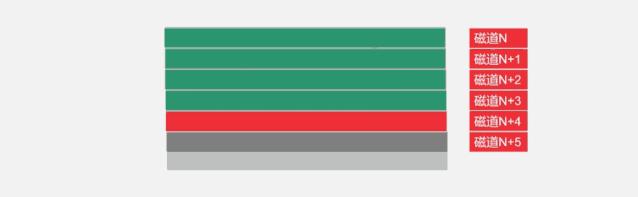 希捷西数东芝安全性,西数希捷东芝寿命