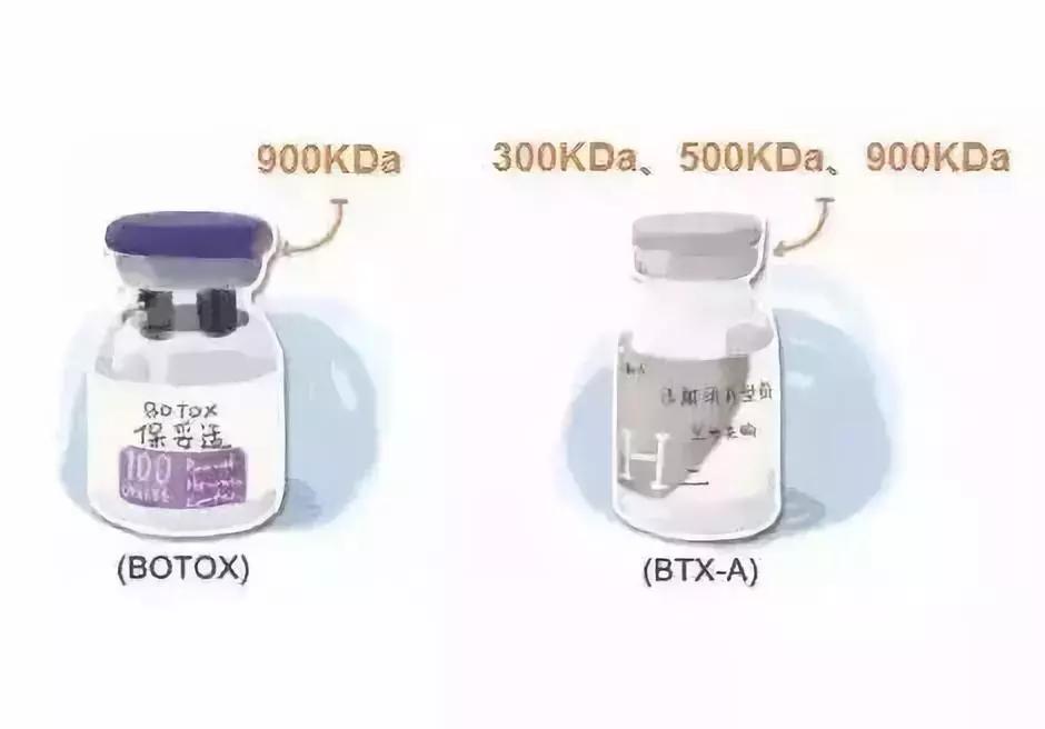 方脸打瘦脸针,打瘦脸针副作用