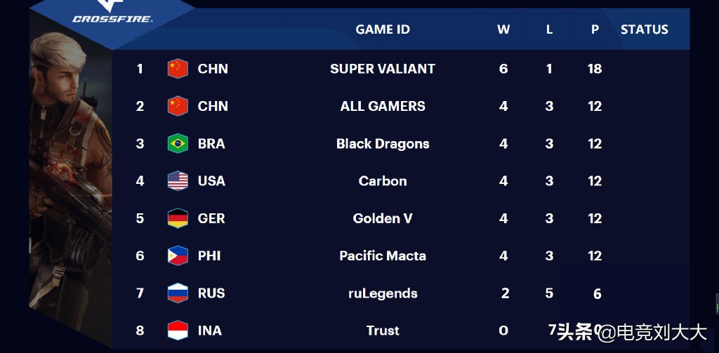 wcg赛事最新消息,19年wcg世界赛决赛
