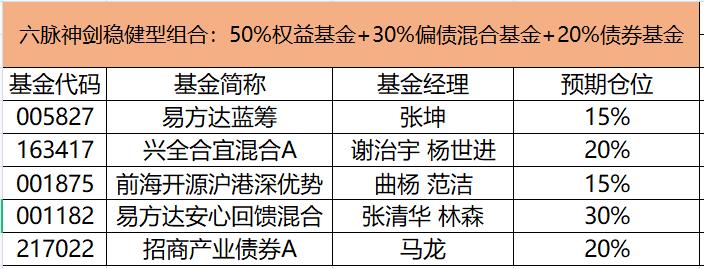 我理想中的团队架构,我理想中的手机配置