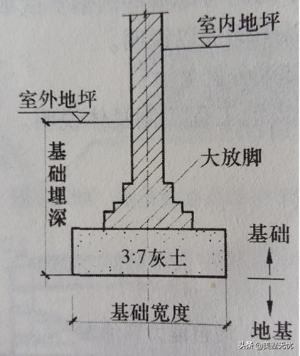 自建房地基基础怎么搞最好,建房如何建基础