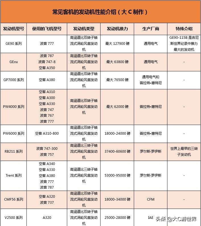 战斗机发动机与客机发动机的区别,民航发动机和战斗机发动机