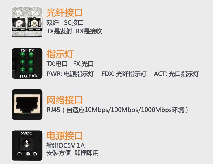 光纤收发器讲解,光纤收发器种类及使用方法