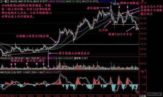 中国真正会赚钱的一个交易员：不看K线精确判定股价最高点，精辟