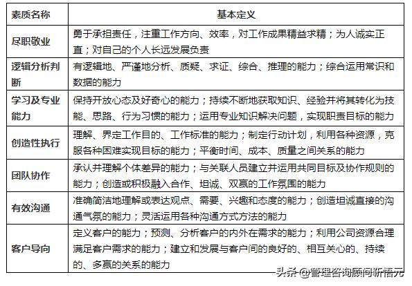 地产公司管理者应看的书,地产公司岗位手册