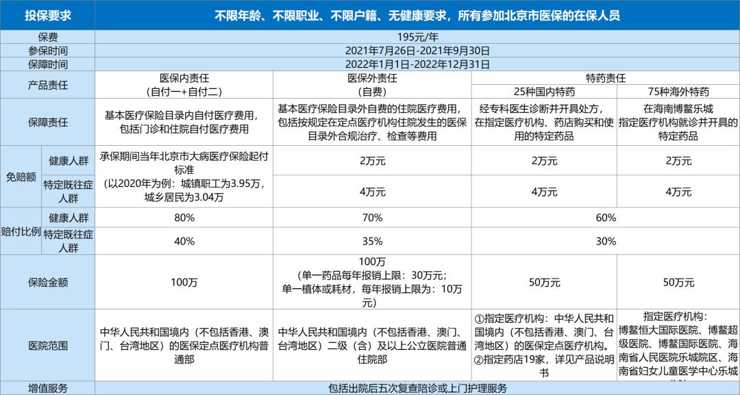 北京普惠健康保理赔2万,北京普惠健康保多少钱可以报销