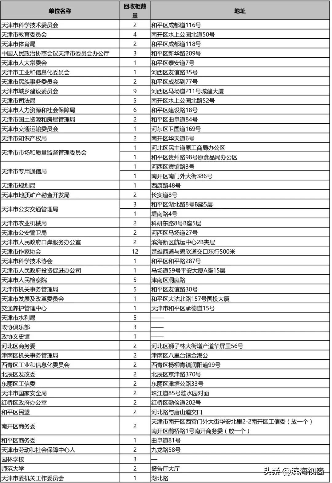 网上怎么下单回收垃圾,天津的垃圾是怎么处理的