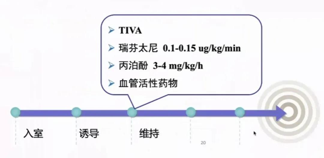安立新：无痛消化内镜诊疗的麻醉管理