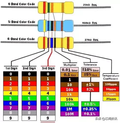干货全类型电阻一篇讲全了,零基础之电阻知识大全