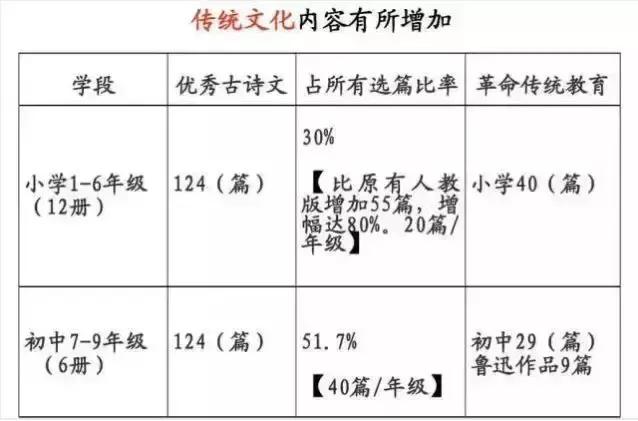 教育部通知中小学历史性变革,9月中小学迎来了什么变化