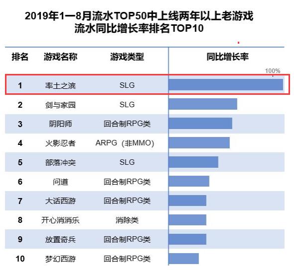 被竞品当作学习对象，这款游戏到底凭啥？