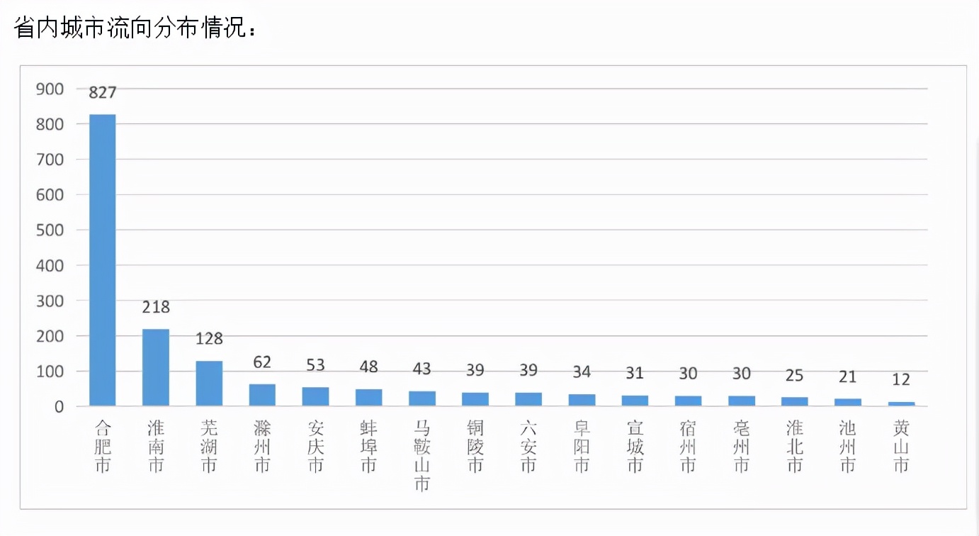 鎵窞澶у鍚堝苟,鎵窞澶у鍚堝苟鏍″尯