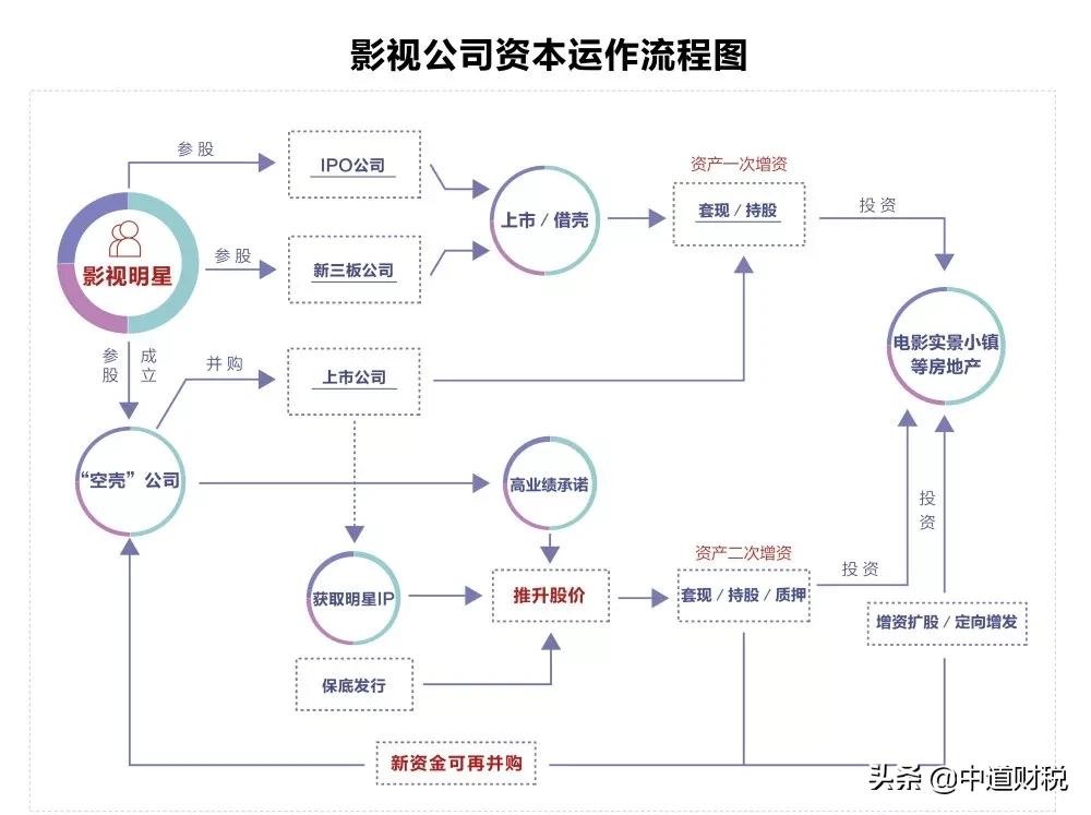 阴阳合同背后的洗钱套路,阴阳合同风波意味什么