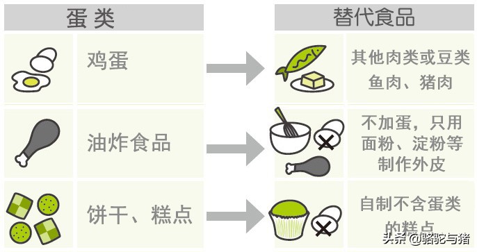 常见易引起过敏的食物,易引起过敏的食物有哪些